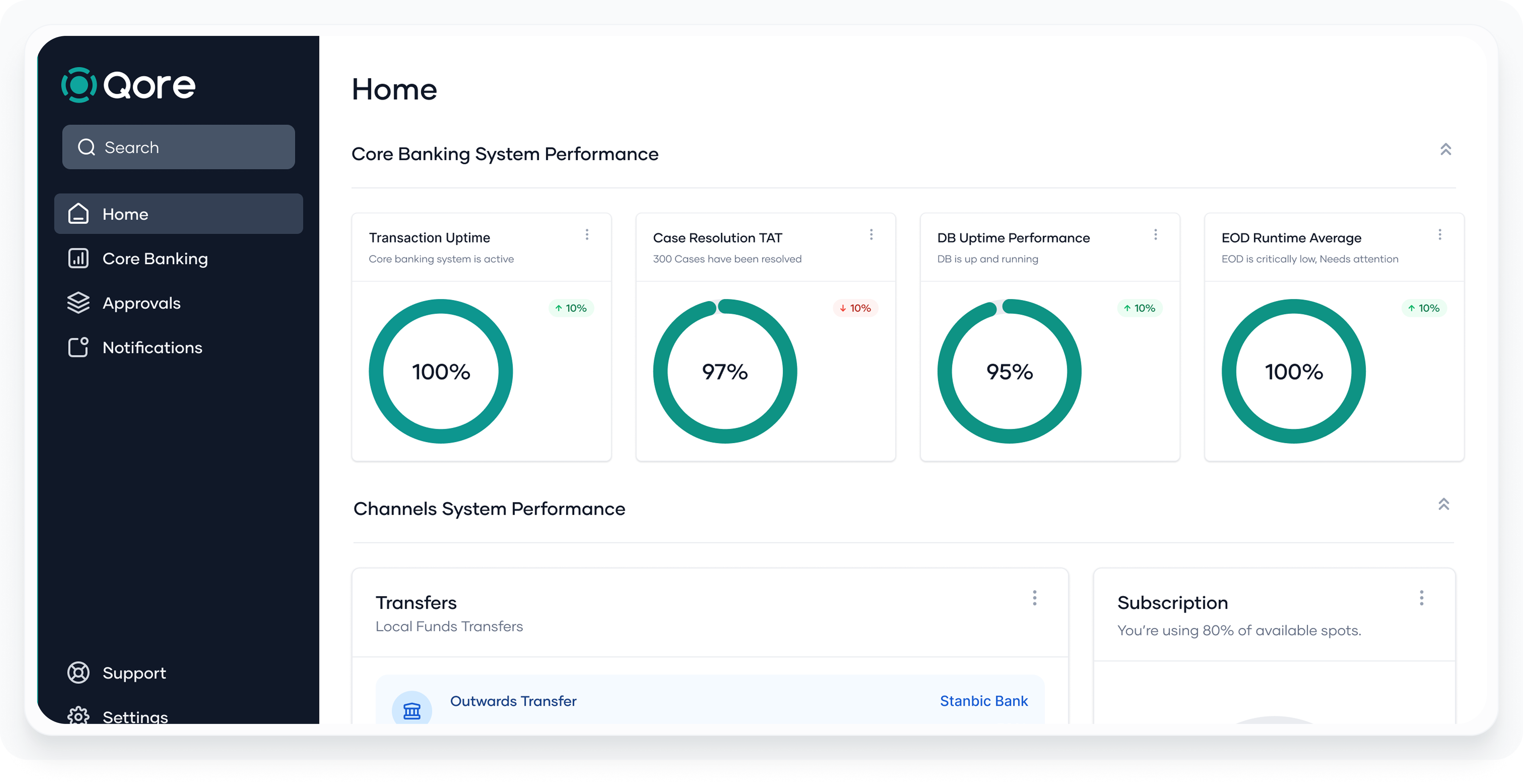 BankOne Product Mockup